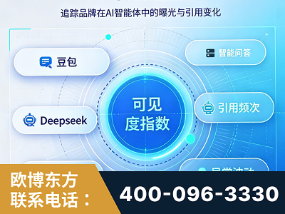 遂宁-AI可见度监测