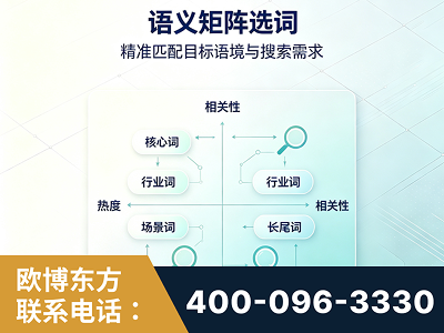 遂宁-语义矩阵选词