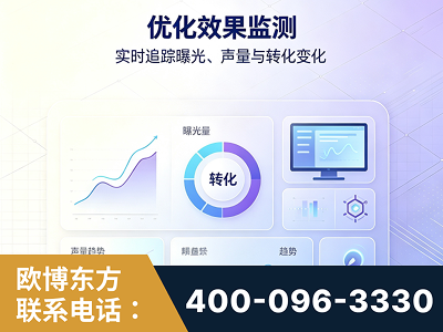 遂宁-优化效果监测