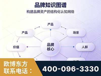 遂宁-品牌知识图谱