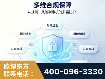 遂宁-多维合规保障